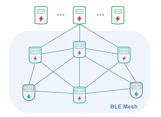 ble_mesh_network